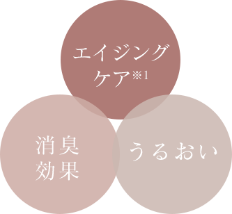 エイジングケア、消臭ケア、うるおい